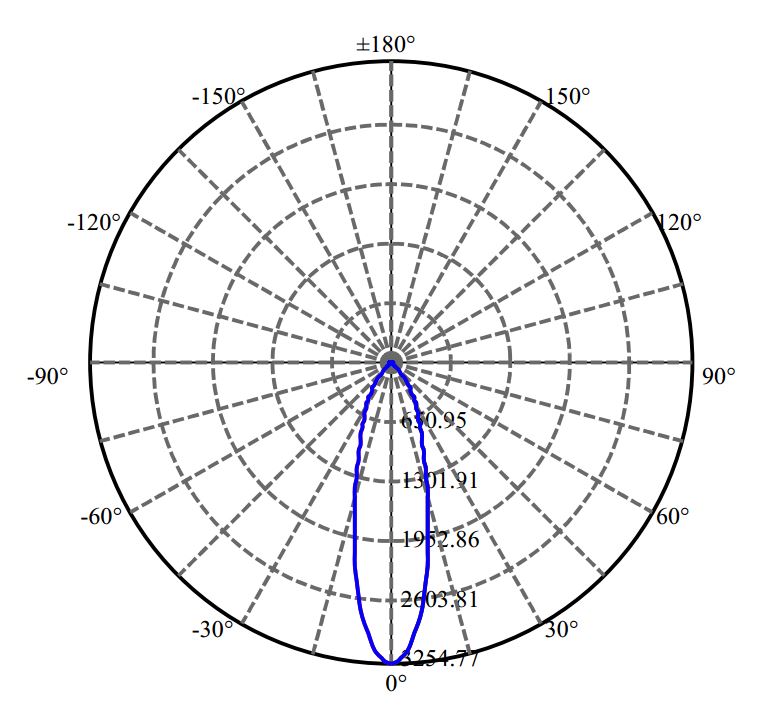 Nata Lighting Company Limited -  CXA1512 1450-E